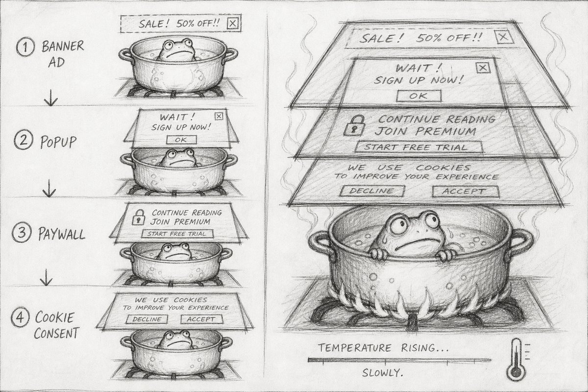 What's the Slow Boil?